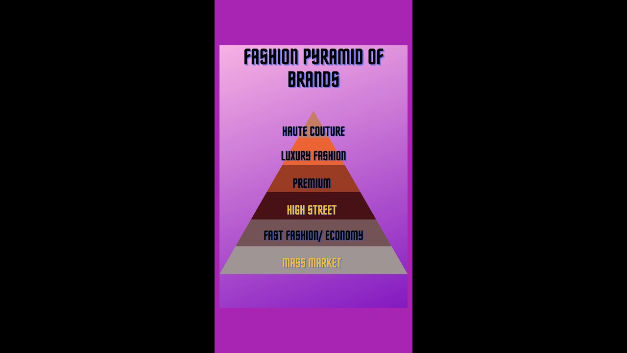 The Fashion Pyramid