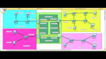 Dynamic Routing with 4 routers | RIP version 2 full Implementation