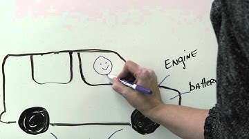What is complexity?