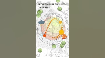 Architectural SUN Path Diagram
