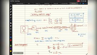 CNN BACKPROPAGATION : INTRODUCTION