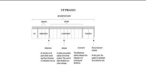 UNIFIED PROCESS |OOAD| Mrs. E.Nalina, Assistant Professor, CSE, RMDEC