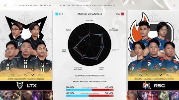 [ENG] MPL MY Season 11 Regular Season Week 5 Day 3 HIGHLIGHTS