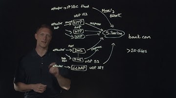 Real Attack Stories: A Flood of DDoS