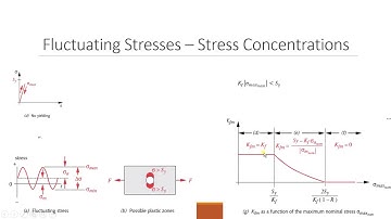Fatigue Stress Concentration