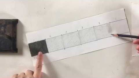 Making a Value Scale