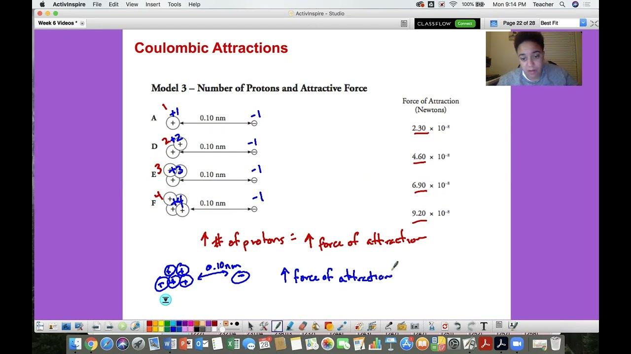 Coulombic Attraction - Across a Period Model - YouTube