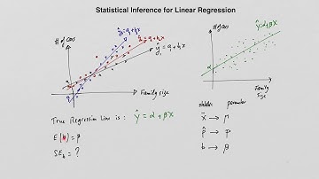 Statistical Inference for Linear Regression (Part 1)