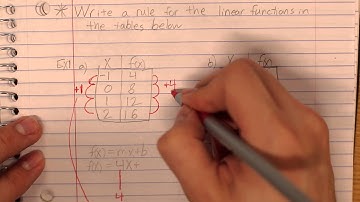 Pre-Algebra: 8-4 Writing Rules for Linear Functions