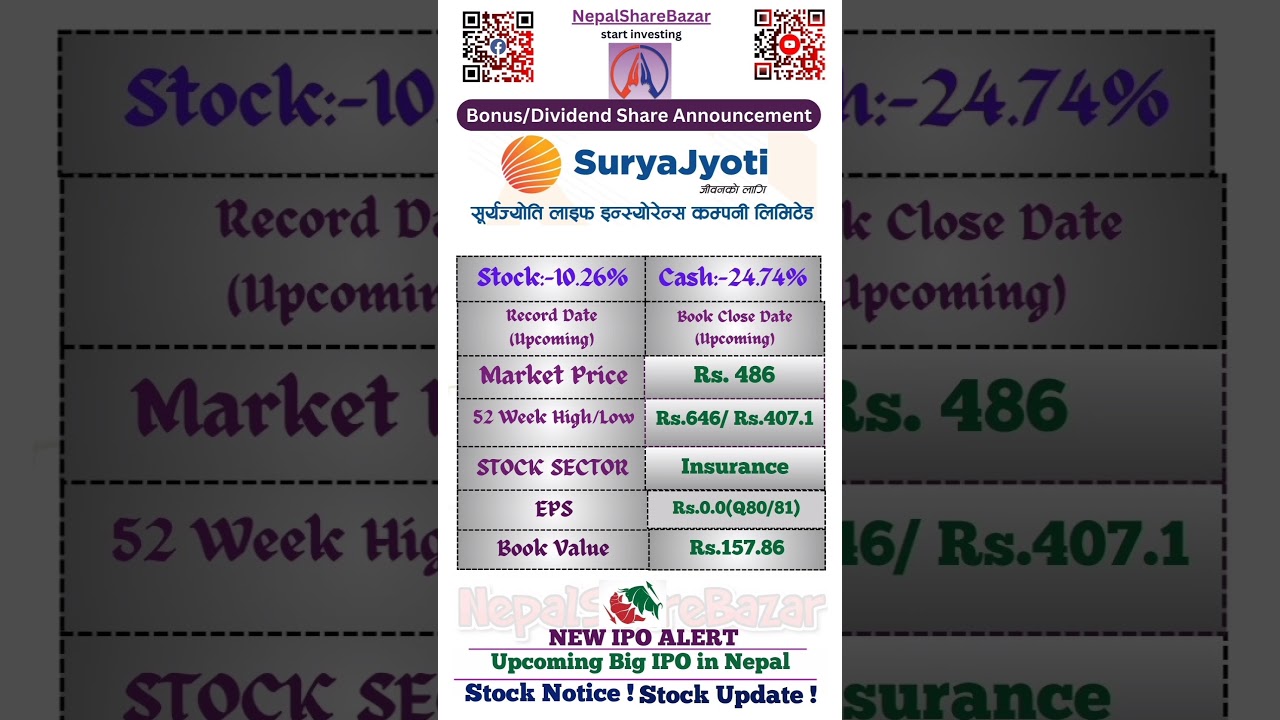 SuryaJyoti Life Insurance Company Limited (SJLIC) | Bonus Announcement Update | nepalsharebazar