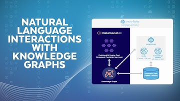 Building A Question Answering Service On Knowledge Graphs Using RelationalAI And Snowflake Cortex AI