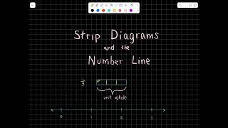Strip Diagrams, the Number Line, and Equivalent Fractions