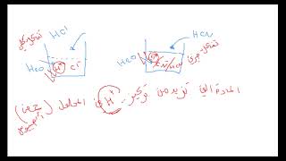 مفهوم أرهينيوس كيمياء  الحصة الأولى للتوجيهي العلمي والاقتصاد المنزلي. بطريقة مبسطة جدا وسلسة