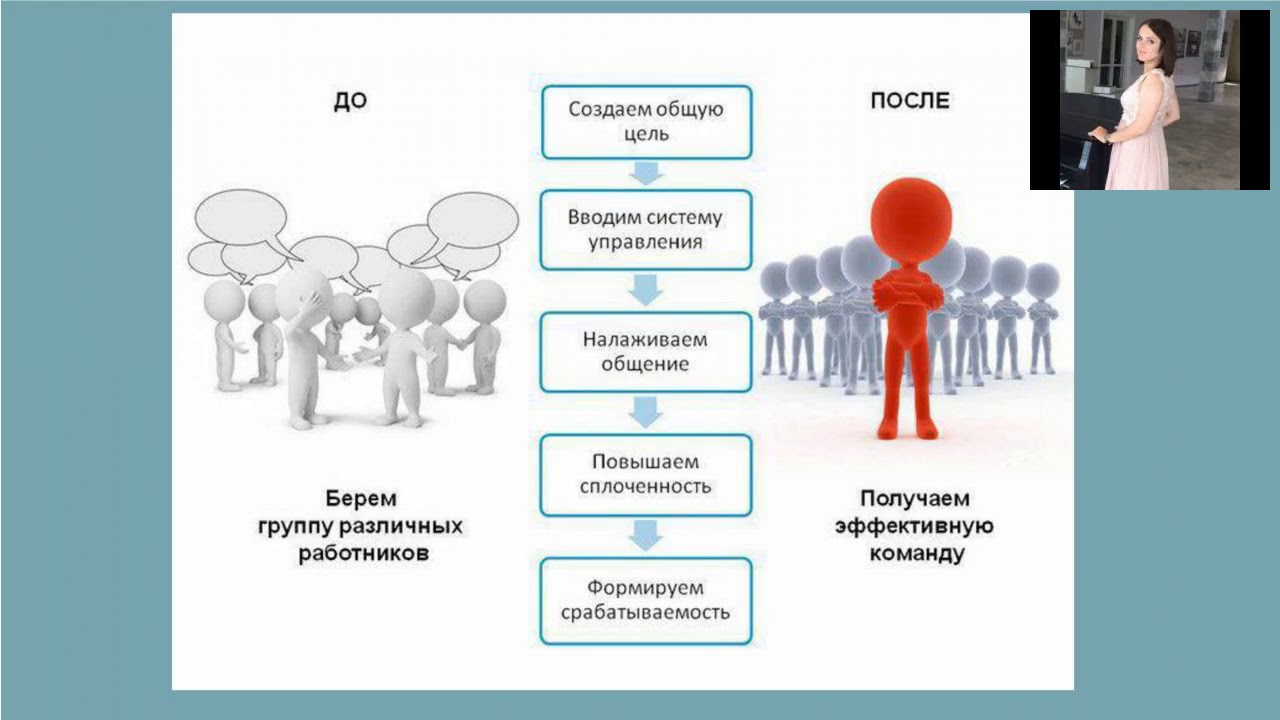 Формирование эффективной команды