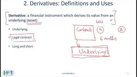 2014 CFA Level 1: Derivative Markets and Instruments Lecture 1/3