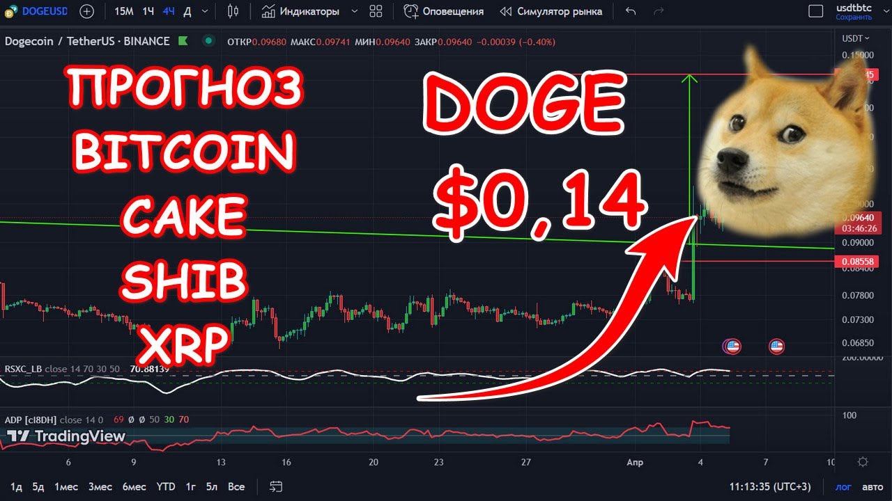 Cake криптовалюта прогноз. Pancakeswap. токен панкейк свап. Pancakeswap биржа. Pancake swap криптовалюта.