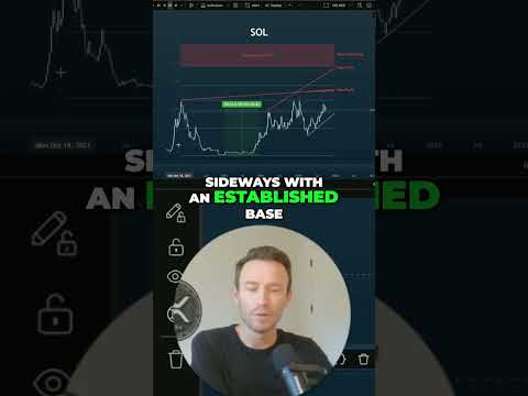 Video preview for An analyst provides a Solana buying strategy based on detailed chart analysis. SHIB's current position is assessed, with potential decline examined using technical indicators and market trends.