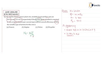 Fluid Mechanics : Step-by-Step Guide | Solving Previous Year GATE Question 41