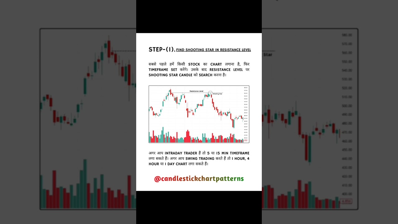 Shooting Star Candle में Trade कैसे करें? | Candlestick Chart Patterns 