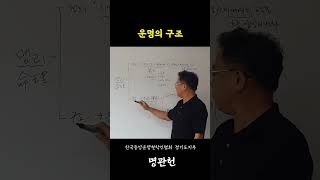 [명관헌] 운명의 구조 #명리학기초 #명리학 #명리 #명관헌