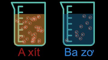 #29 Một ứng dụng nhỏ của Logarit