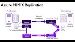 Mimix 10 update with Precisely & OneTeam IT - November 18 2021 screenshot 1