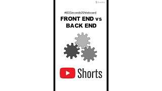 Difference Between Frontend and Backend | Back End vs Front End