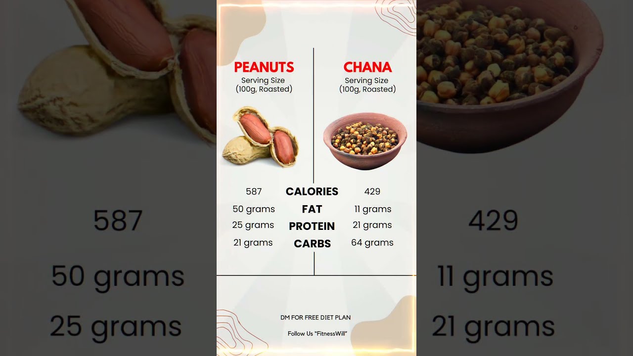 Peanut Vs Chana Healthy Eating Guide Choosewisely Protein Healthylifestyle Diet