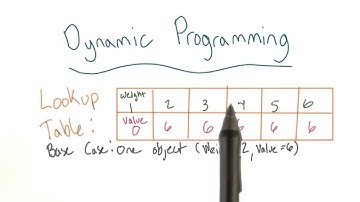 Programação dinâmica