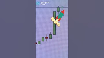 A powerful way of finding strong moves by using Harmonic Pattern + Order Block Gen indicator #short