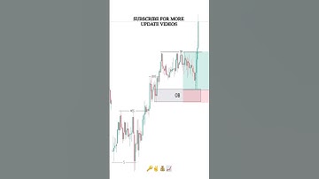 SMC EXPLAINED STRATEGY #shorts #daytrading #forex #crypto #liquiditysweep #orderblock #fvg #trader