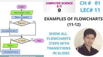 9th Computer Science || Chapter No.1 || Examples of Flowcharts (11 -12) || Akmal Rafiq