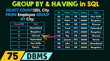 GROUP BY and HAVING Clause in SQL