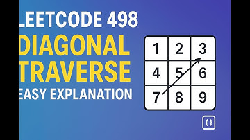 LeetCode 498 | Diagonal Traverse | Easy Explanation with Examples | Coding Interview Question
