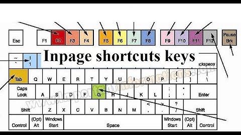 All Inpage Urdu  Composing Latest Shortcut keys 2023 full tutorial Urdu / Hindi