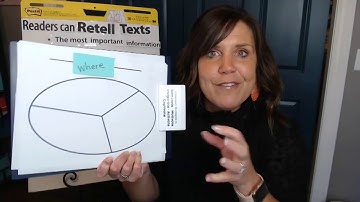 Gr K-1 | Readers retell/summarize texts - Lesson 3
