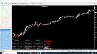 TRENDY TRADER V23 IN LIVE 40 WIN TRADES IN A ROW....$17.000 PROFITS IN 1 DAY !!!  TOP NUMBER 1 EA !!