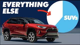 How SUVs Are Extremely Taking Over