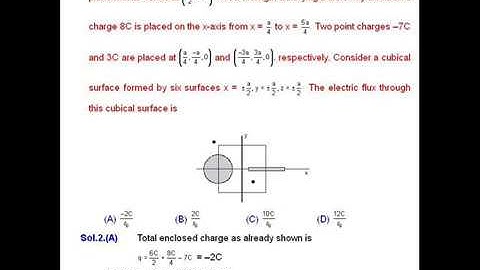 IIT JAM PHYSICS VIDEO Solution-20 by VPM CLASSES