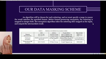 A Data Masking Scheme For Sensitive Big Data base on Format-Preserving Encryption.
