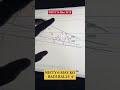 Nifty 6 May Analysis video #trading #stockmarket