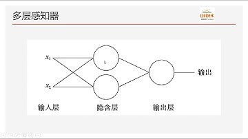 06 多层感知器（神经网络）与激活函数