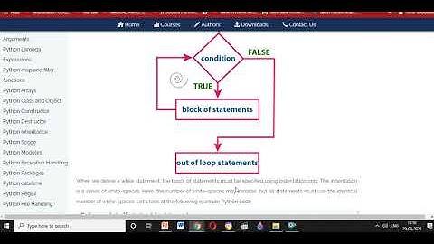 Class VII Computer-Iterative Statements In Python Part-1