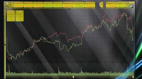 WPF Finance Application