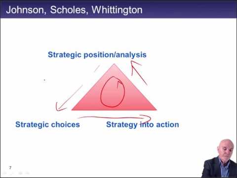 Wideo: Czym jest strategia Johnson and Scholes?