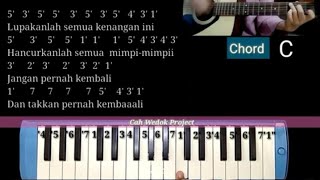 Not angka pianika pergi hilang dan lupakan | Chord gitar pergi hilang dan lupakan remember of today