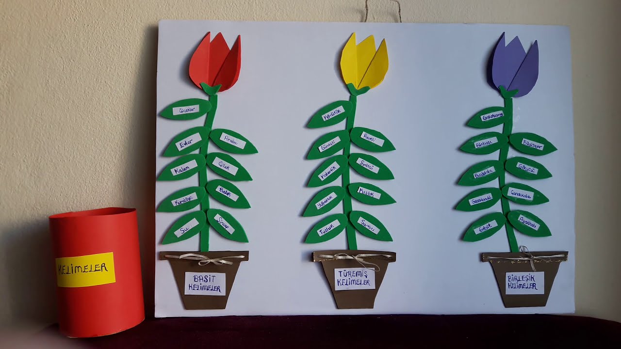 Öğretim Teknolojileri - Türkçe Öğretmenliği Materyal Tasarımı