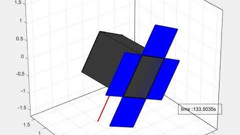 Detumbling of a spacecraft