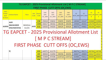 TS Eamcet 2025 First Phase College Wise Cut off Ranks | Cast vs Branch vs Seat | OC | EWS | Round 1