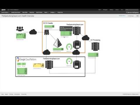 Splunk Demo